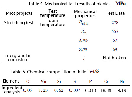 Analysis of Manufacturing Process for Stainless Steel Valve Body Forgings | INOX-TEK